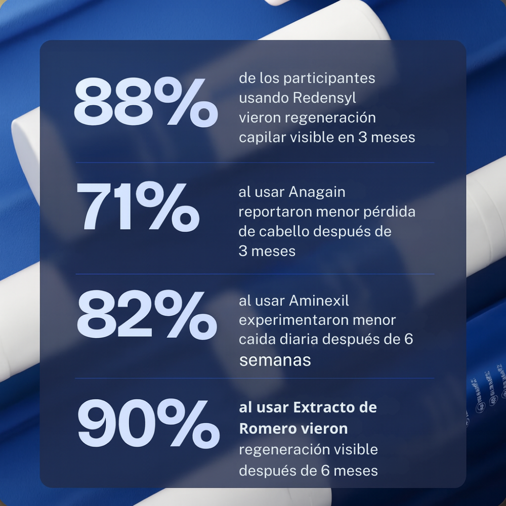 FortiGrow® - Roll On de Crecimiento Capilar™